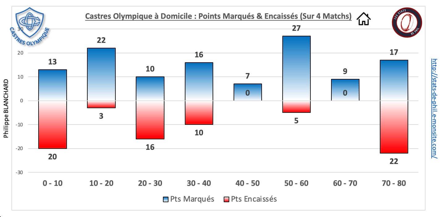 Comhr 5 3 co dom pts marque s encaisse s 1