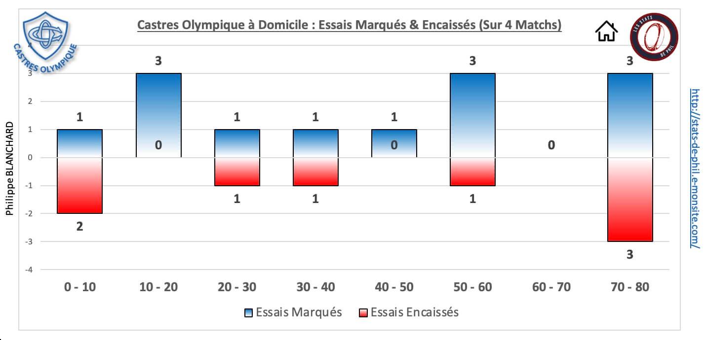 Comhr 5 4 co dom essais marque s encaisse s 1