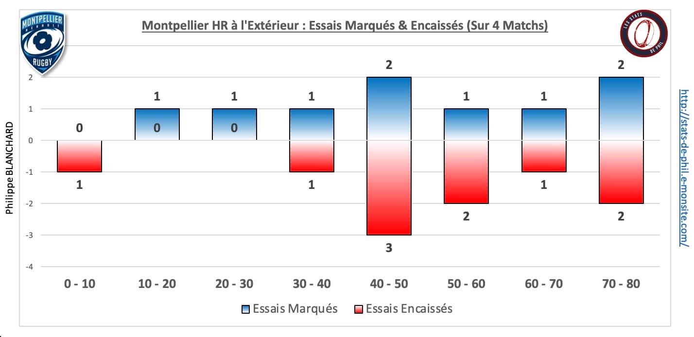 Comhr 5 5 mhr ext essais marque s encaisse s