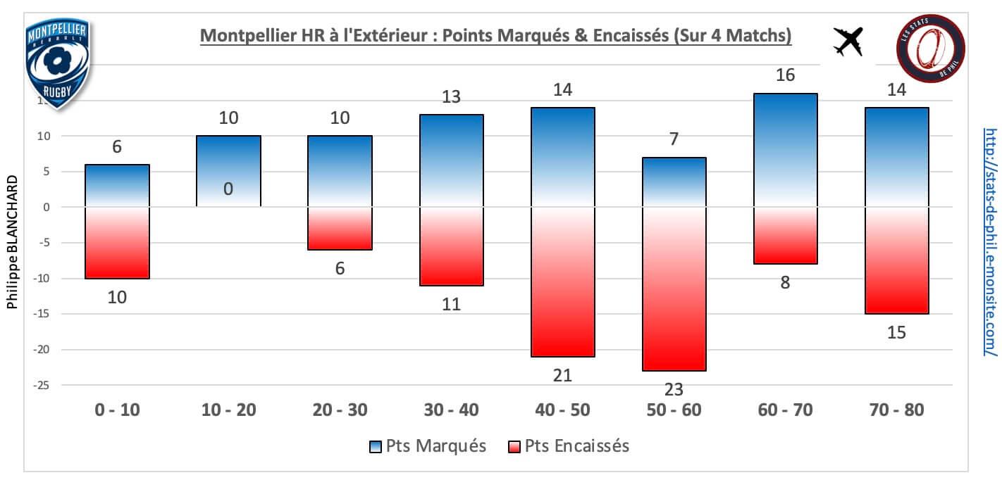 Comhr 5 5 mhr ext pts marque s encaisse s 1