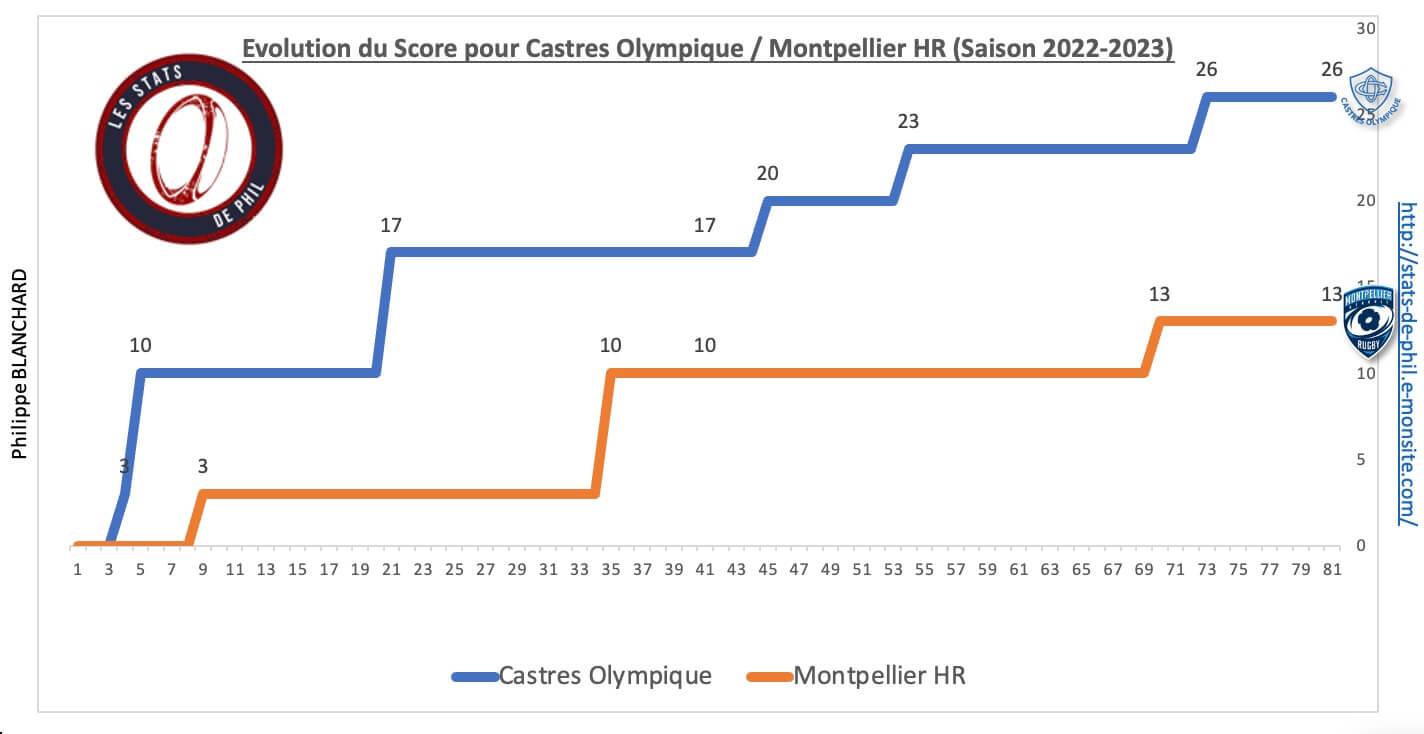 Comhr 8 2 evolution score 1