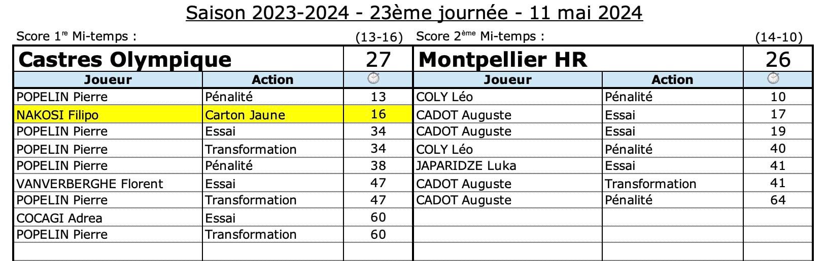 Comhr 8 3 confrontation 1