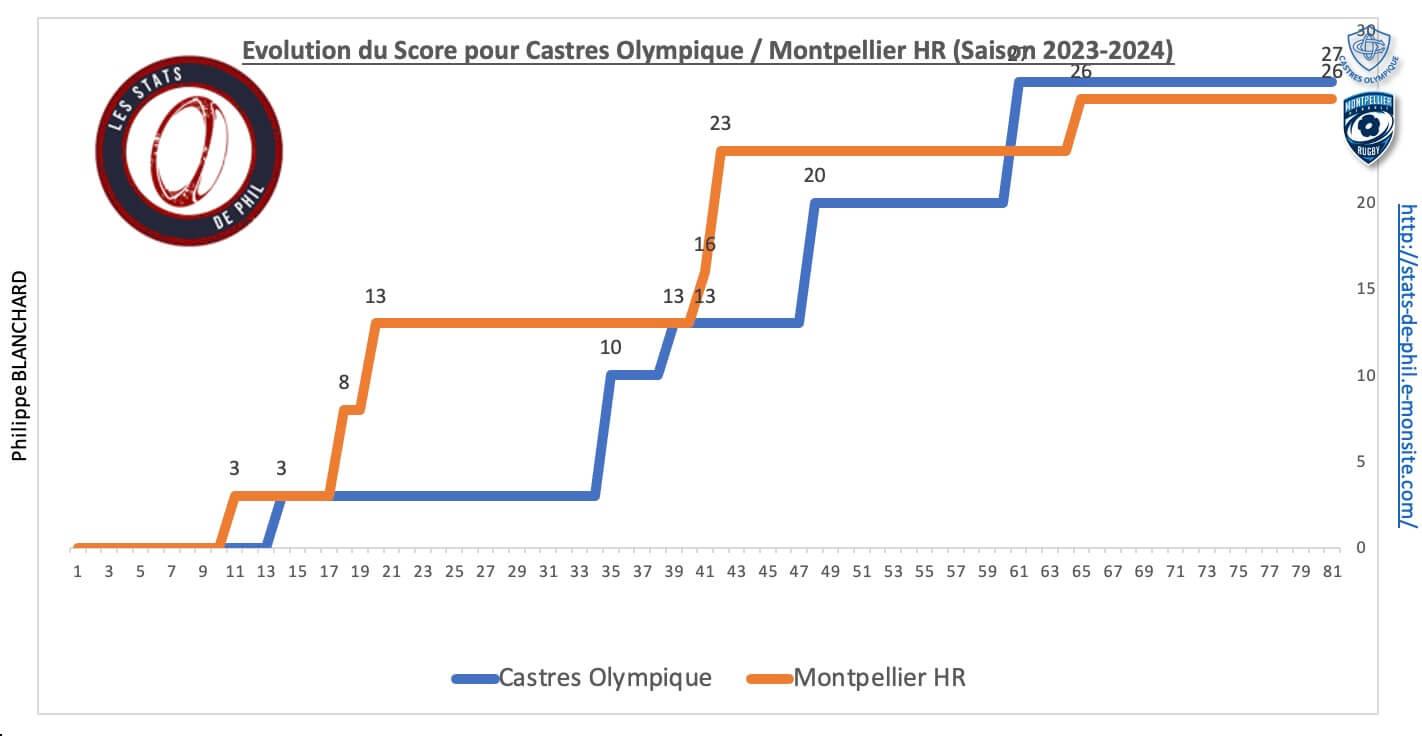 Comhr 8 4 evolution score 1