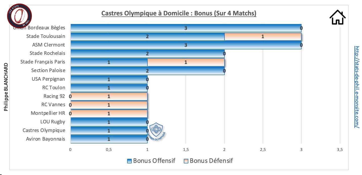 Comhr 9 1 co a domicile bonus 1