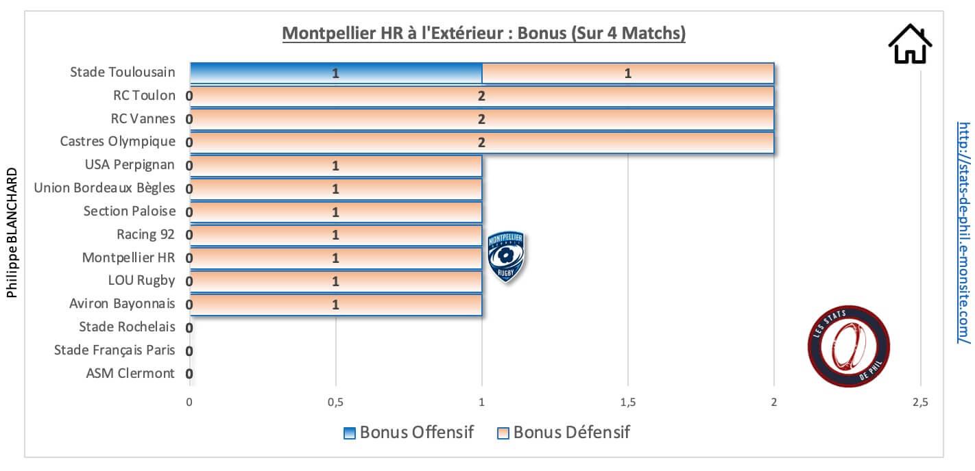 Comhr 9 2 mhr a l exte rieur bonus 1