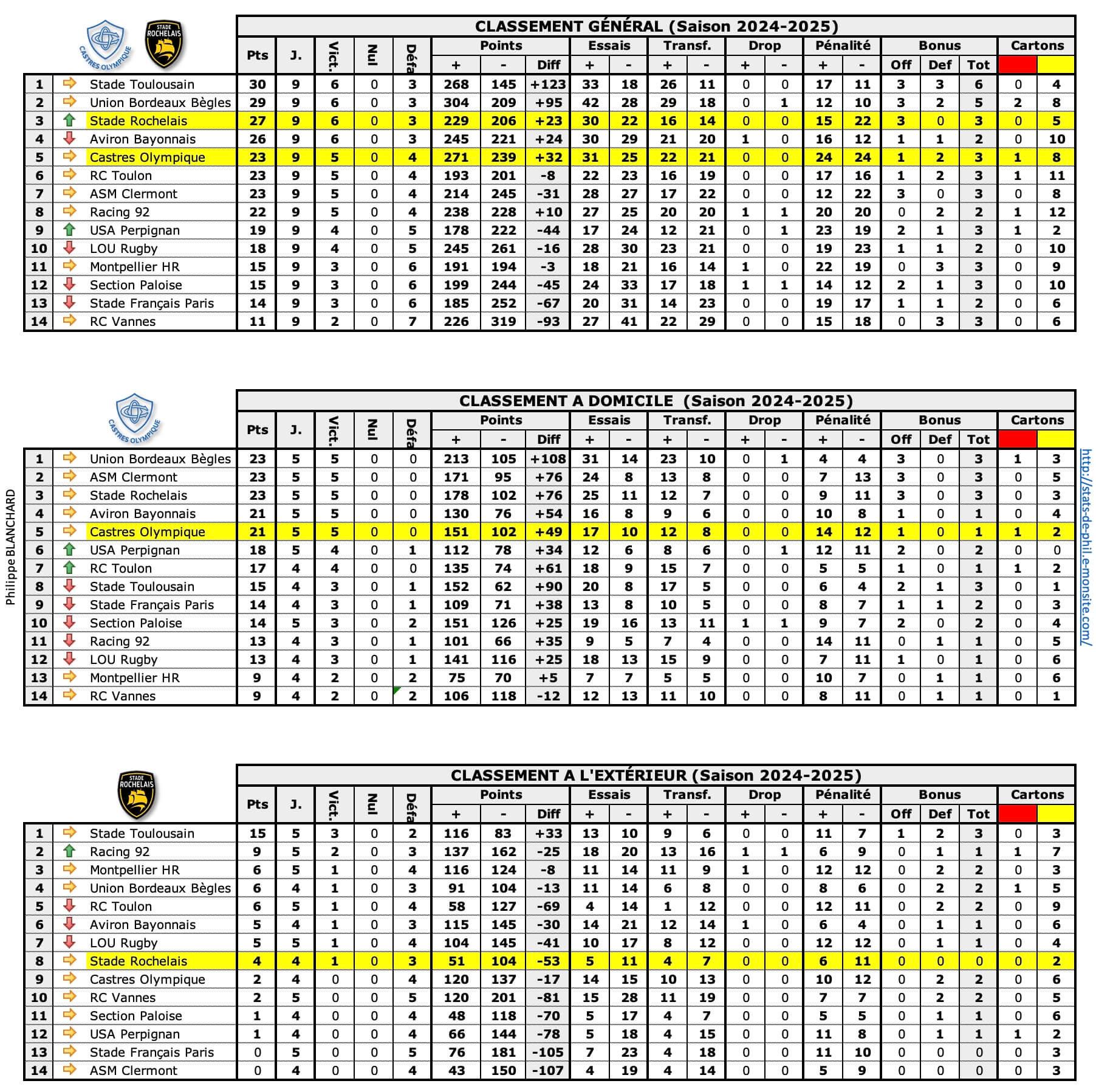 Cosr 1 classements 1