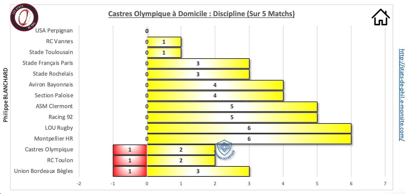 Cosr 10 1 co a domicile discipline 1