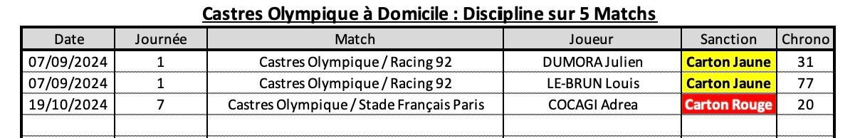 Cosr 10 2 co a domicile discipline 1