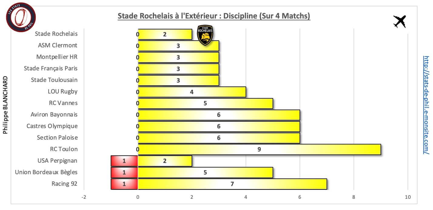 Cosr 10 3 sr a l exte rieur discipline 1