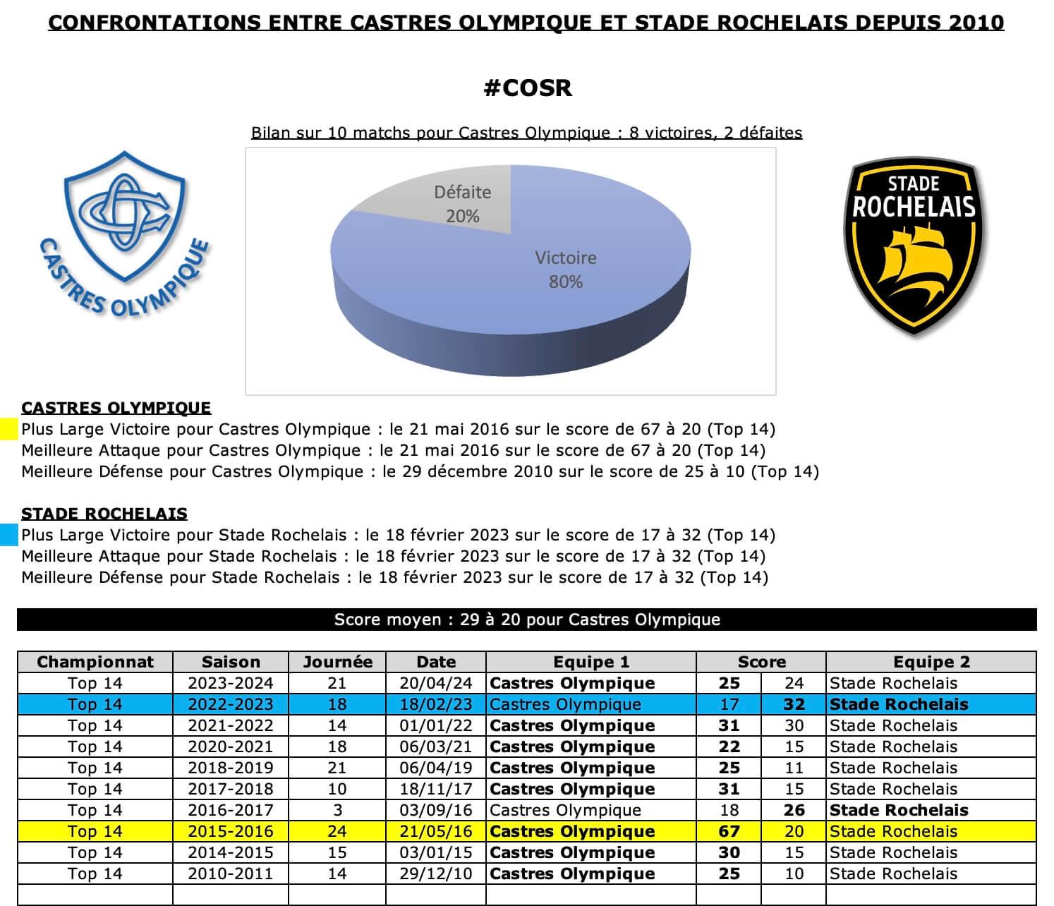 Cosr 12 historique 1