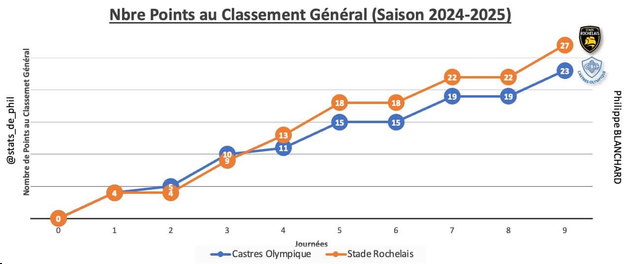 Cosr 2 1 parcours 1