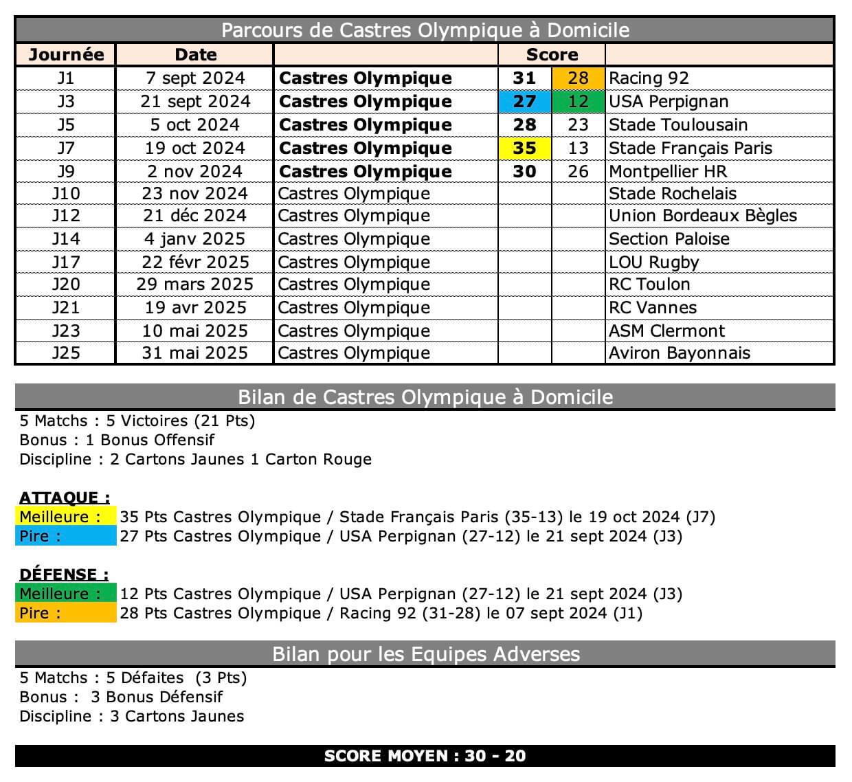 Cosr 3 1 co bilan 1