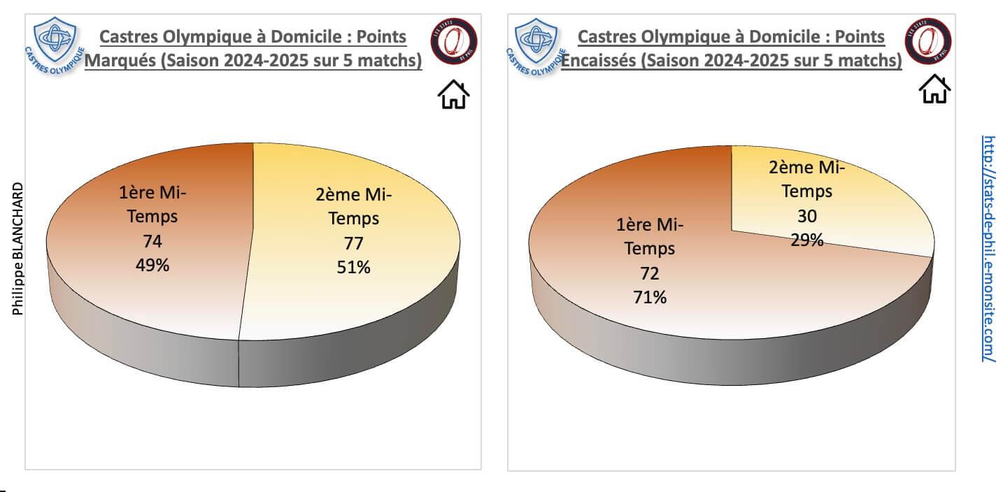 Cosr 3 2 co a domicile points marque s et encaisse s 1