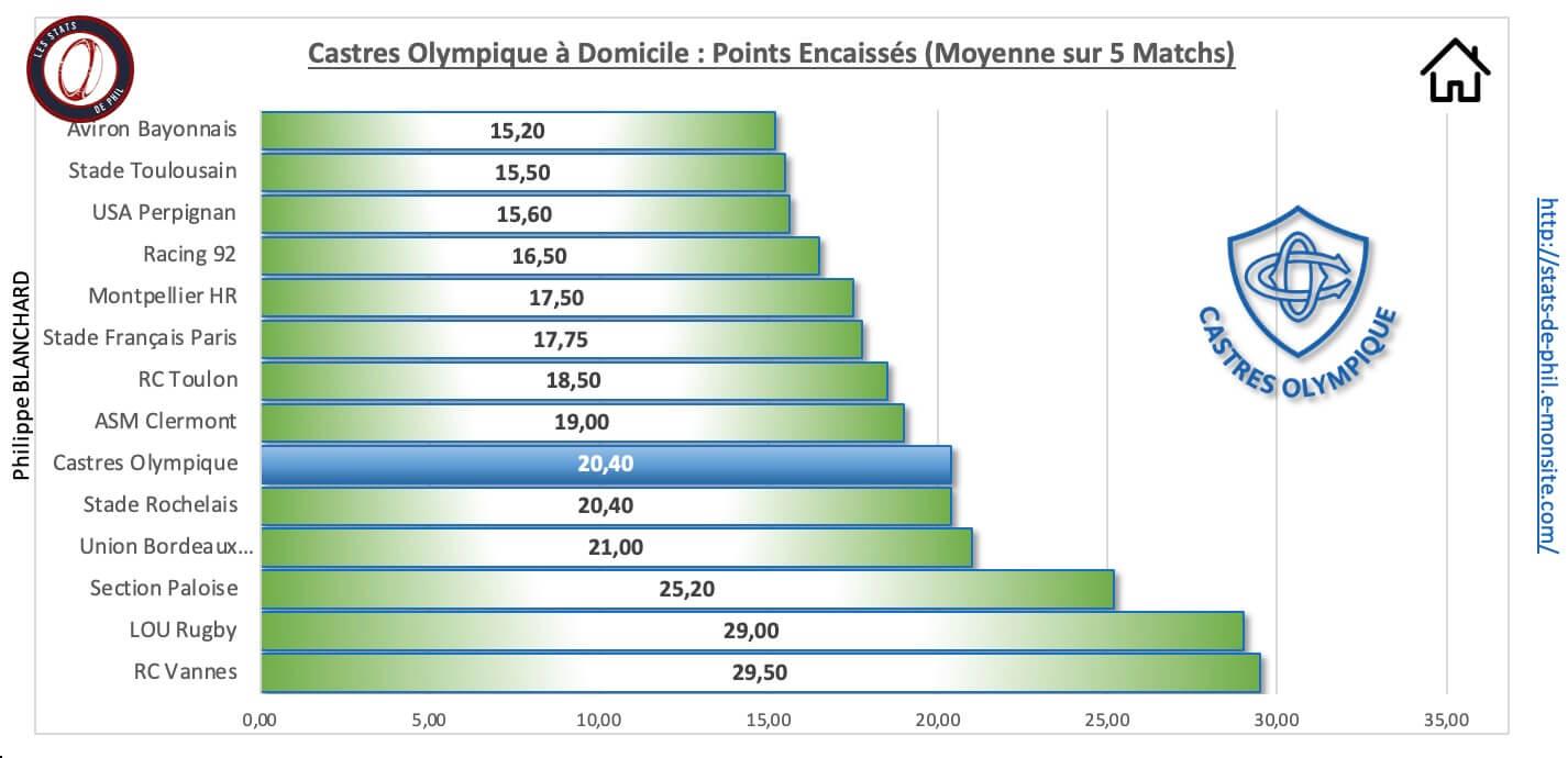 Cosr 3 4 co a domicile points encaisse s 1