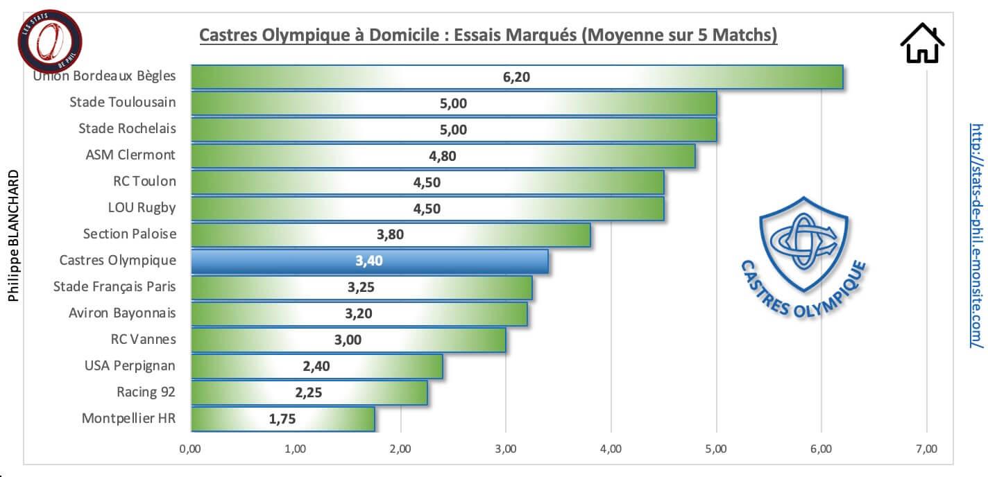 Cosr 3 5 co a domicile essais marque s 1