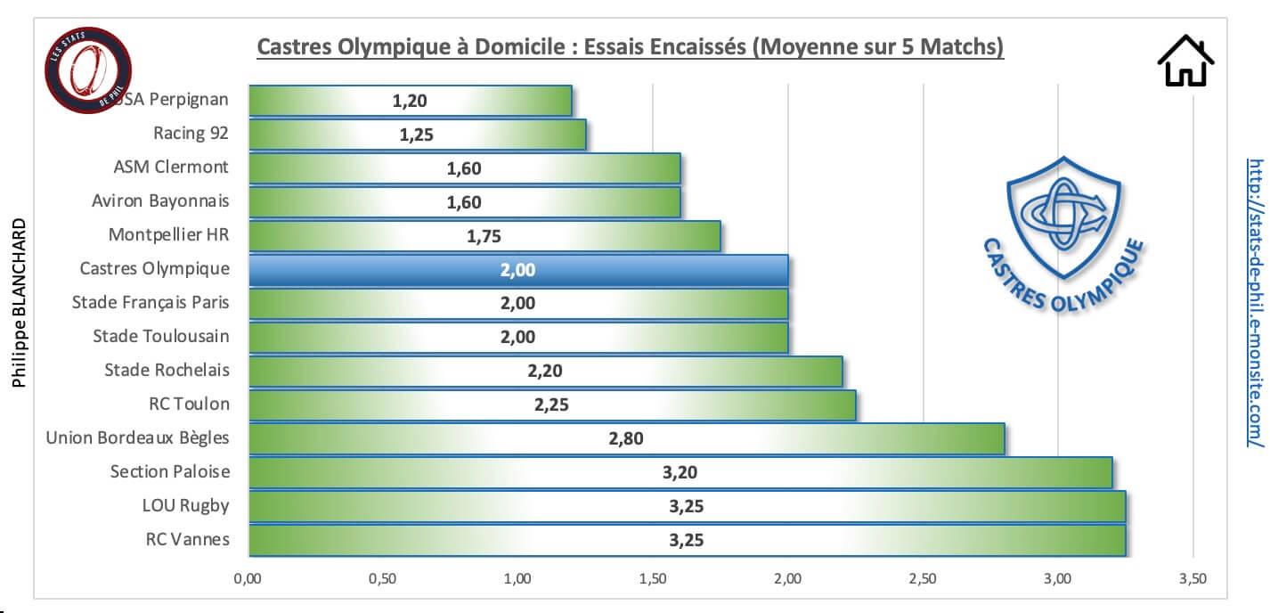 Cosr 3 6 co a domicile essais encaisse s 1