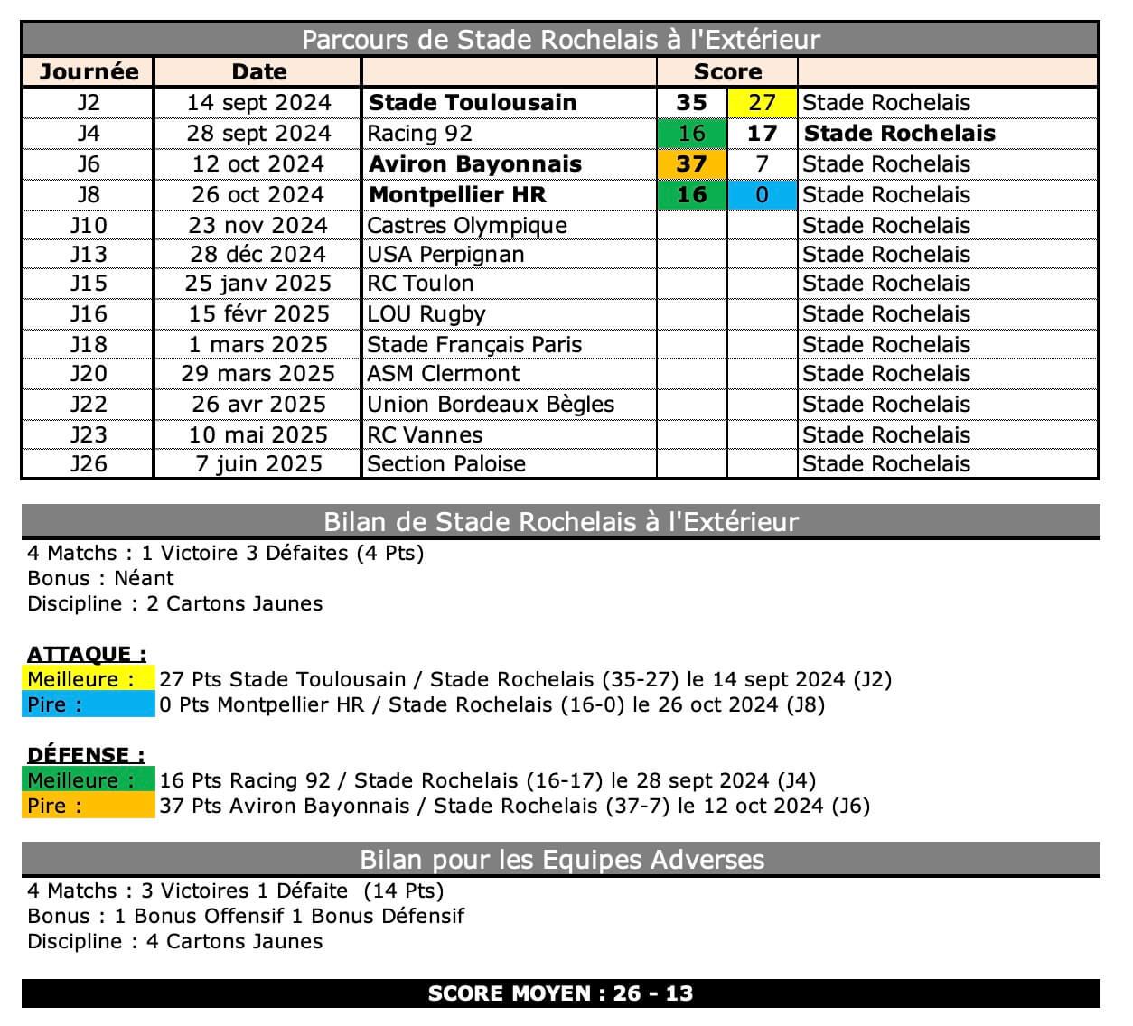 Cosr 4 1 co bilan