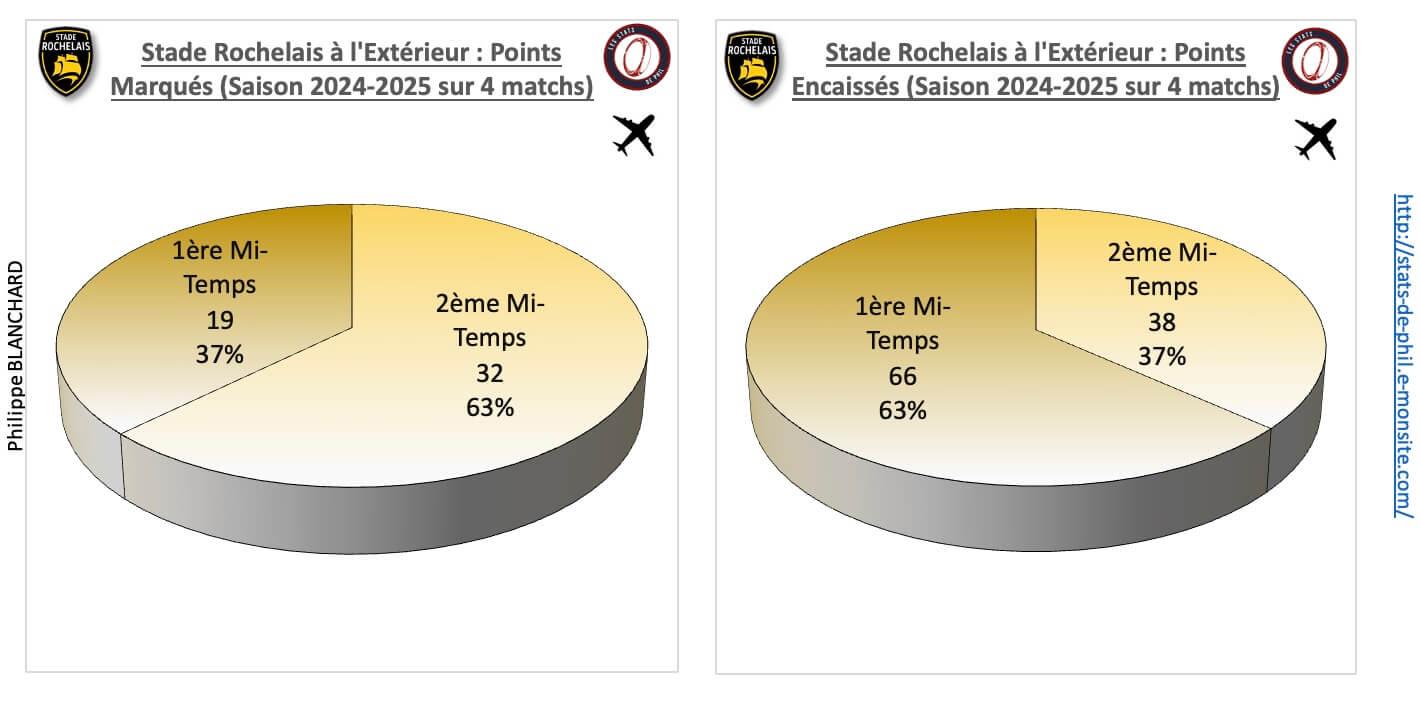 Cosr 4 2 sr a l exte rieur points marque s et encaisse s 1