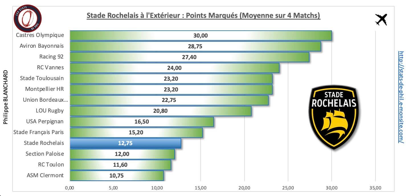 Cosr 4 3 sr a l exte rieur points marque s 1