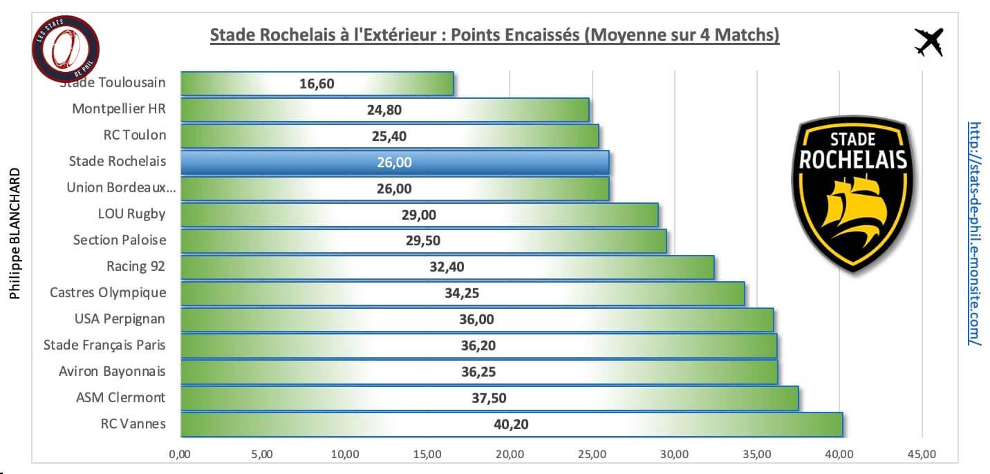 Cosr 4 4 sr a l exte rieur points encaisse s 1