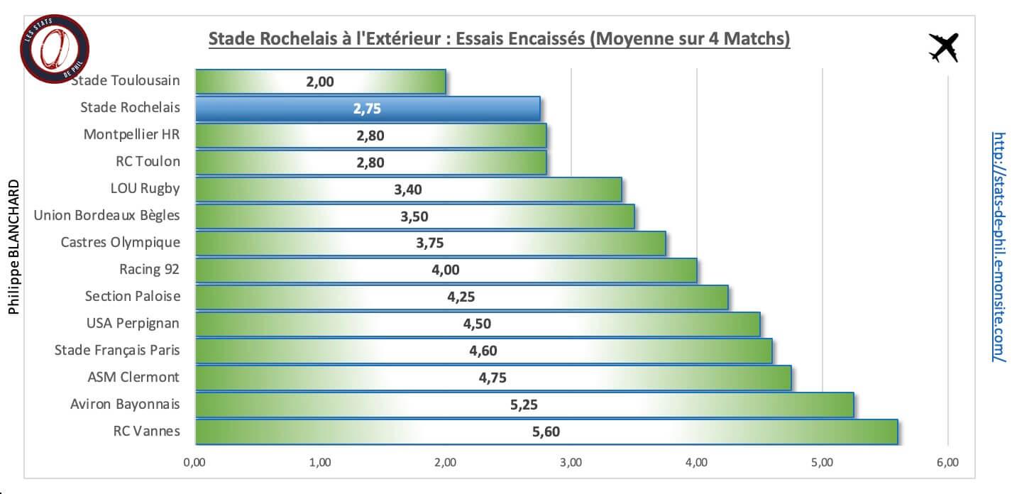 Cosr 4 6 sr a l exte rieur essais encaisse s 1