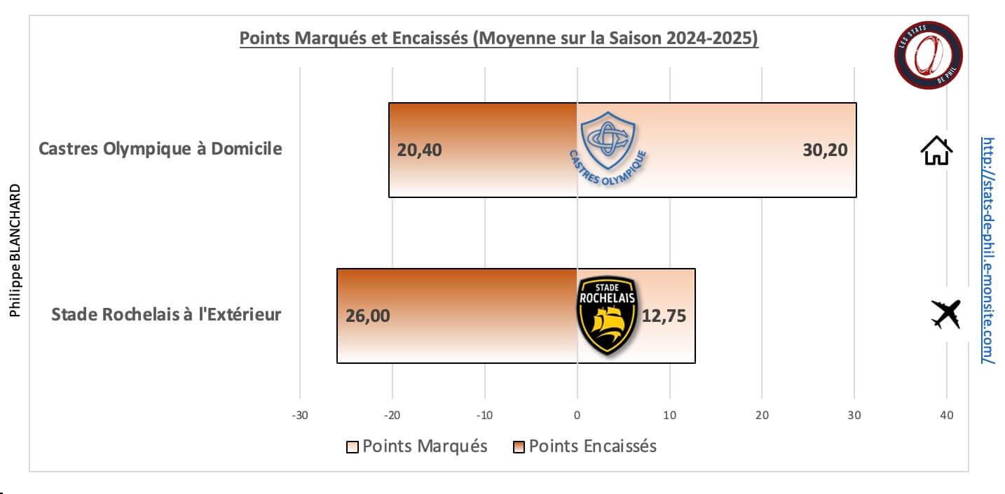 Cosr 5 1 moyenne points marque s et encaisse s 1