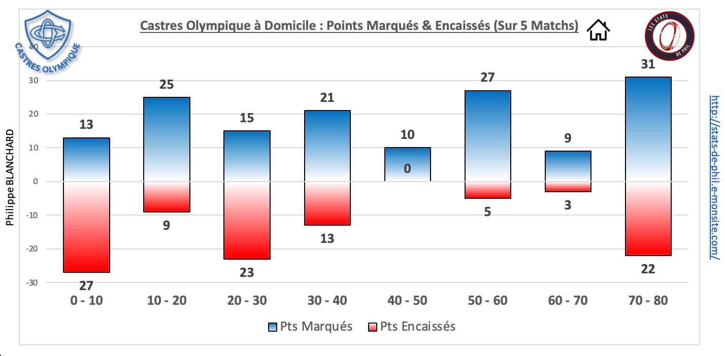 Cosr 5 3 co dom pts marque s encaisse s 1