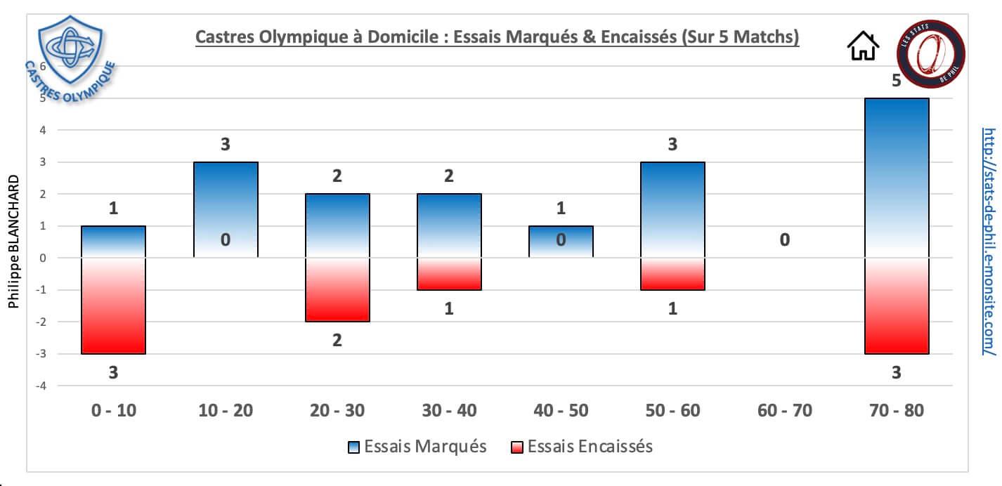 Cosr 5 4 co dom essais marque s encaisse s 1