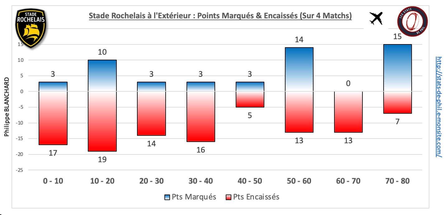 Cosr 5 5 sr ext pts marque s encaisse s 1