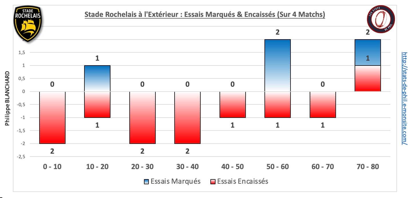 Cosr 5 6 sr ext essais marque s encaisse s 1