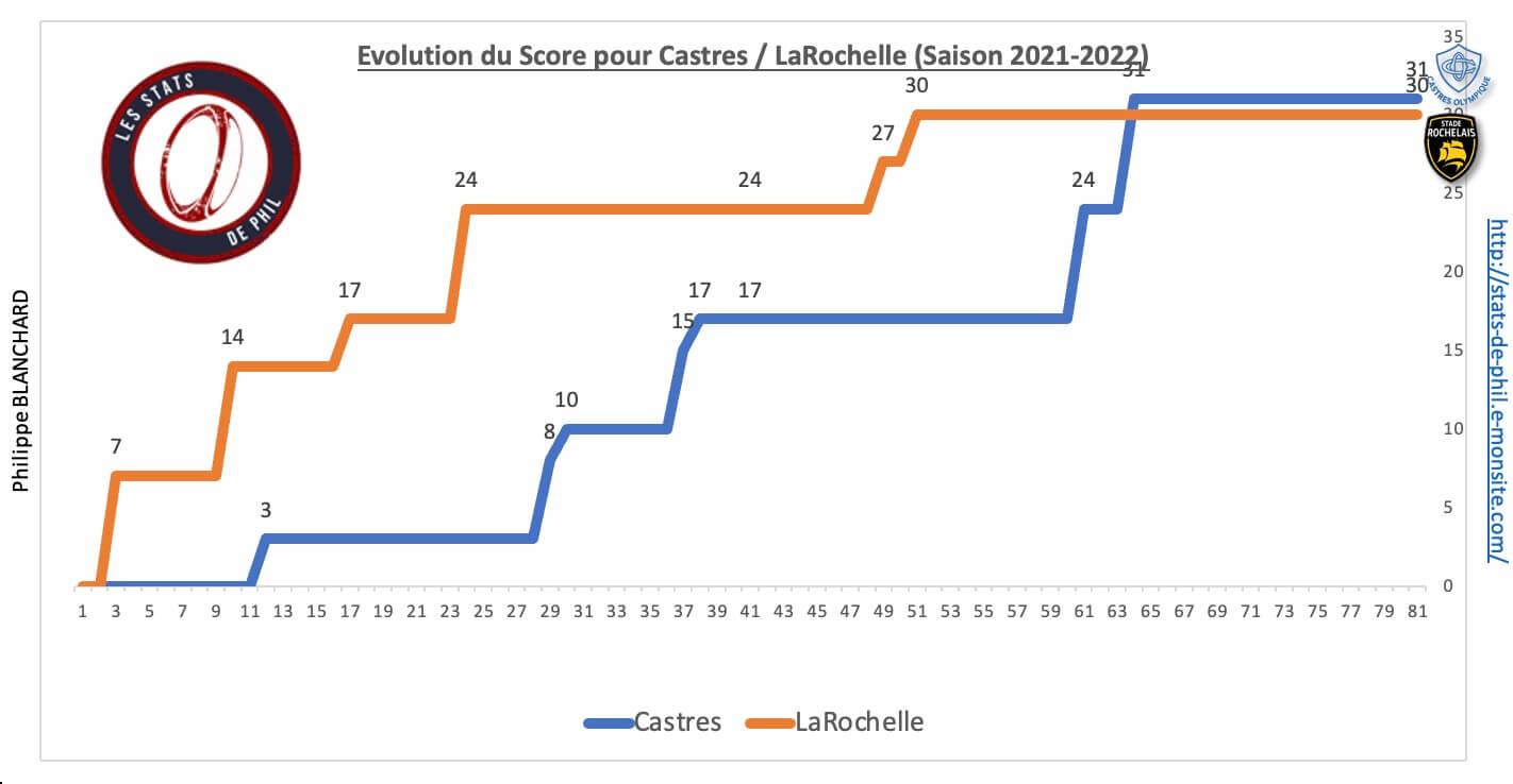 Cosr 8 2 evolution score 1