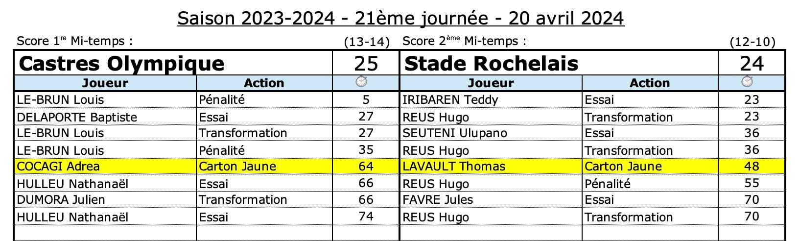 Cosr 8 5 confrontations