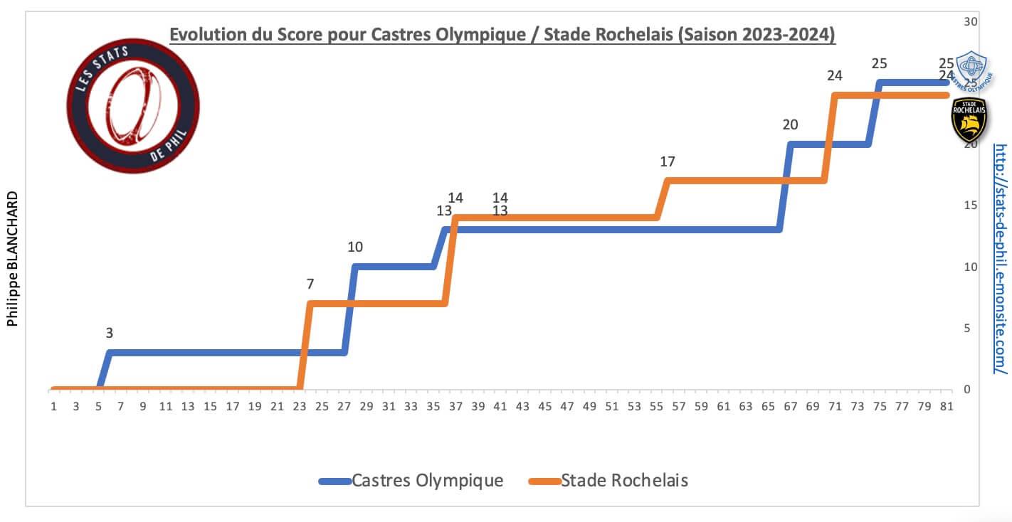 Cosr 8 6 evolution score