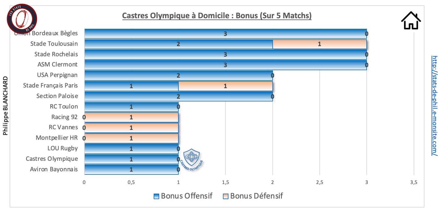 Cosr 9 1 co a domicile bonus 1