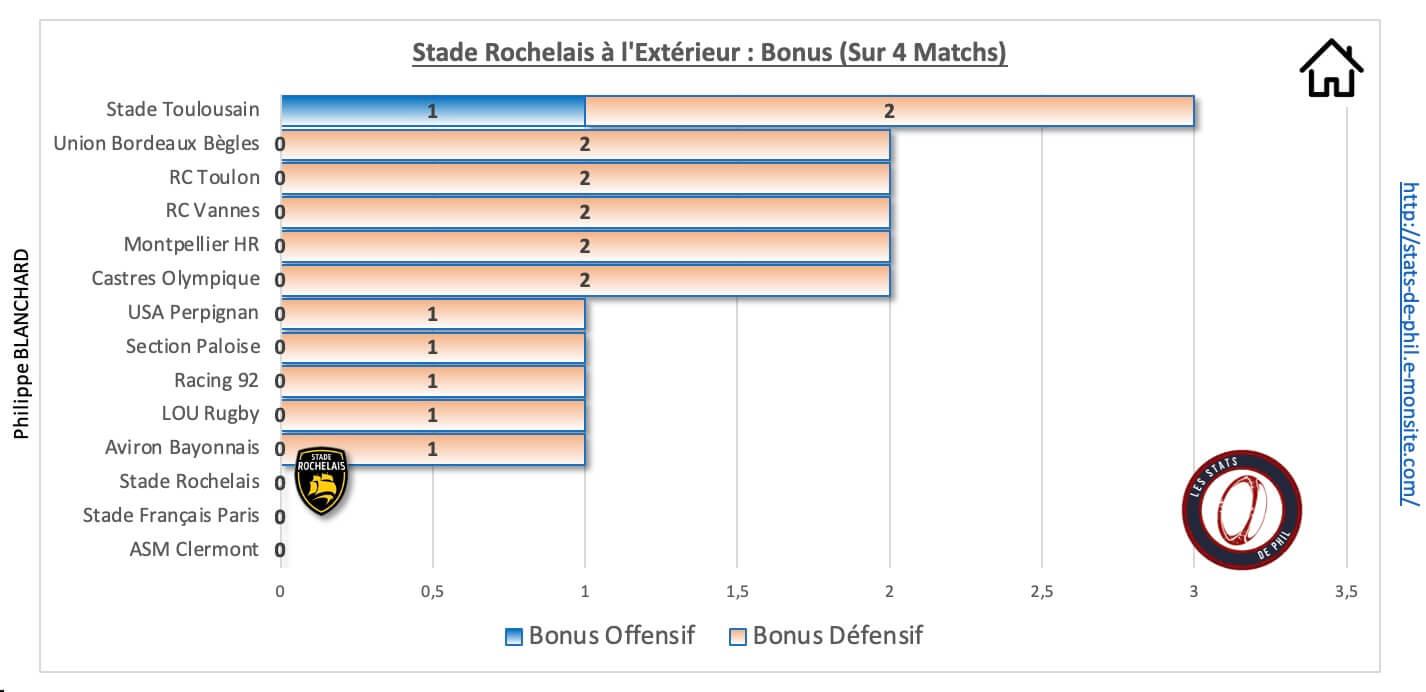 Cosr 9 2 sr a l exte rieur bonus 1