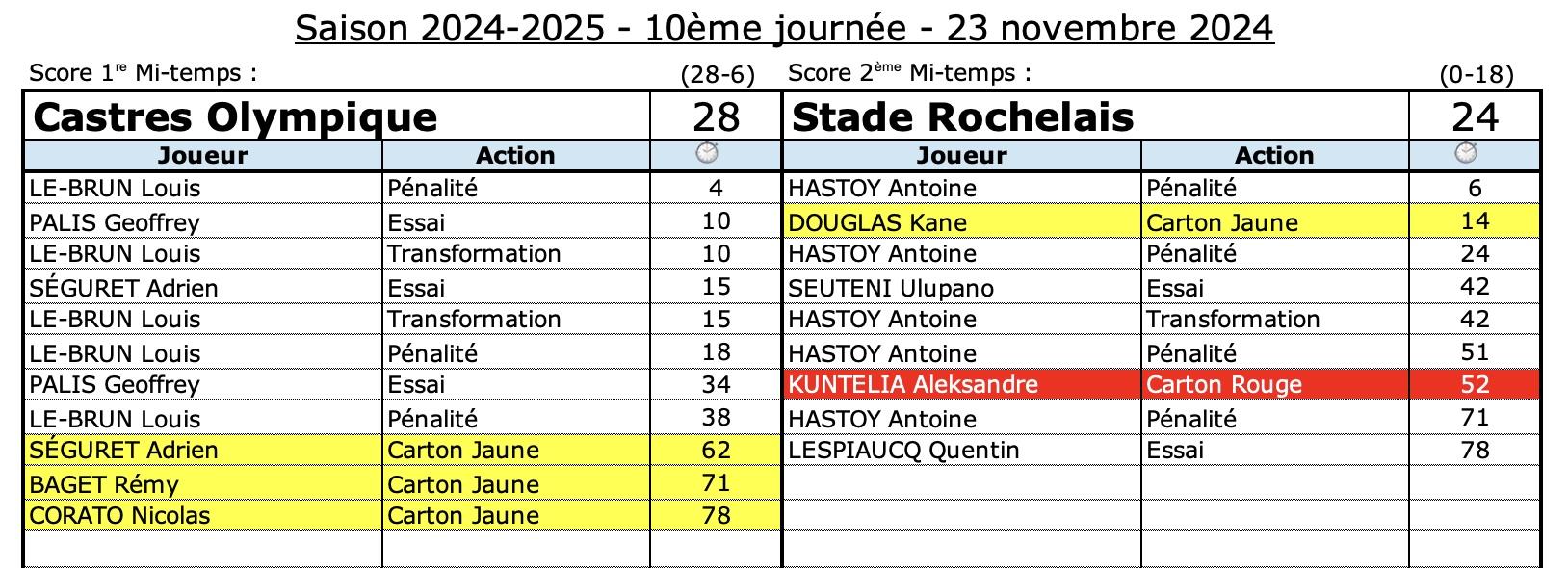 Cosr1