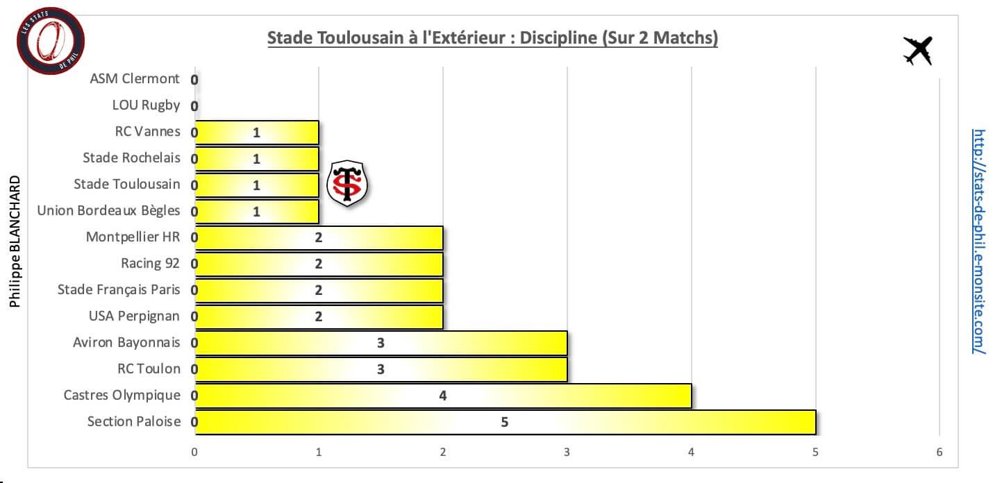 Cost 10 3 st a l exte rieur discipline 1