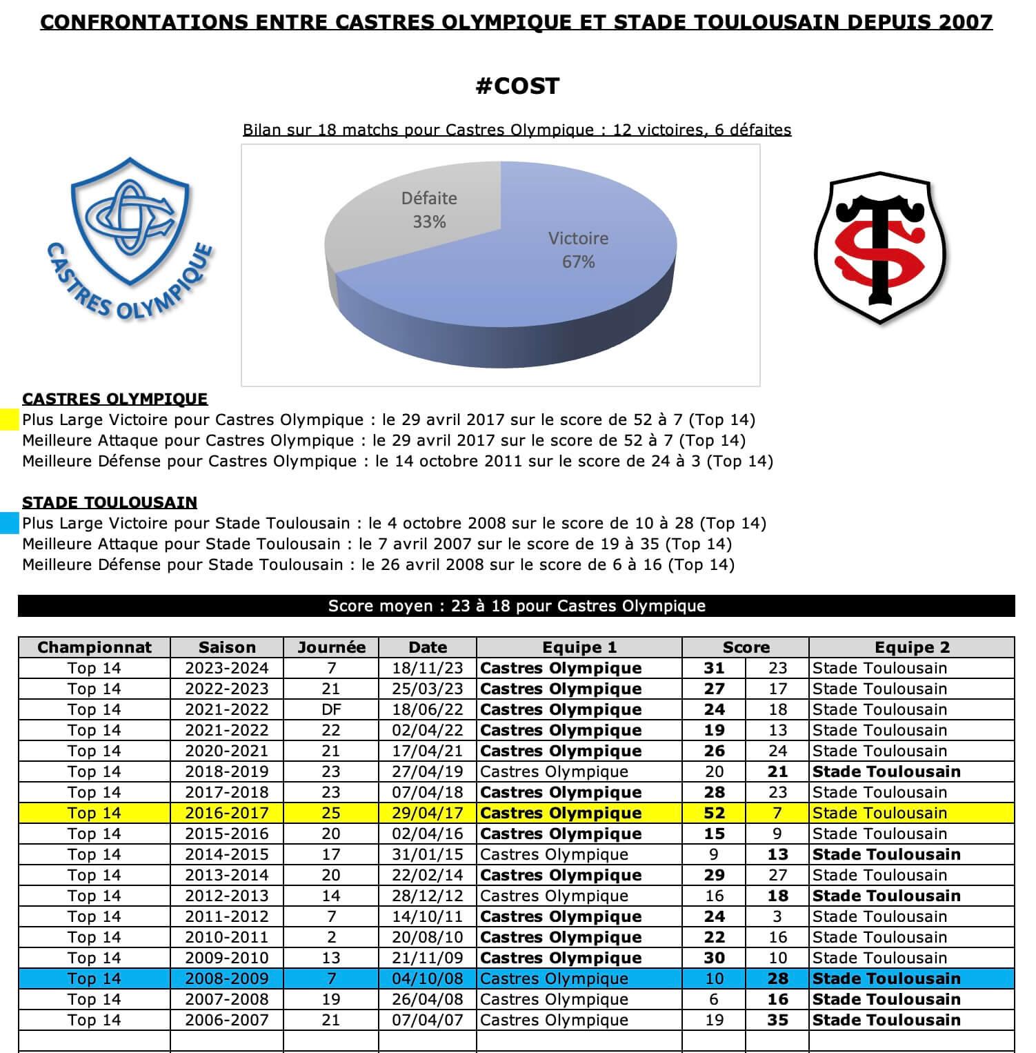 Cost 12 historique 1