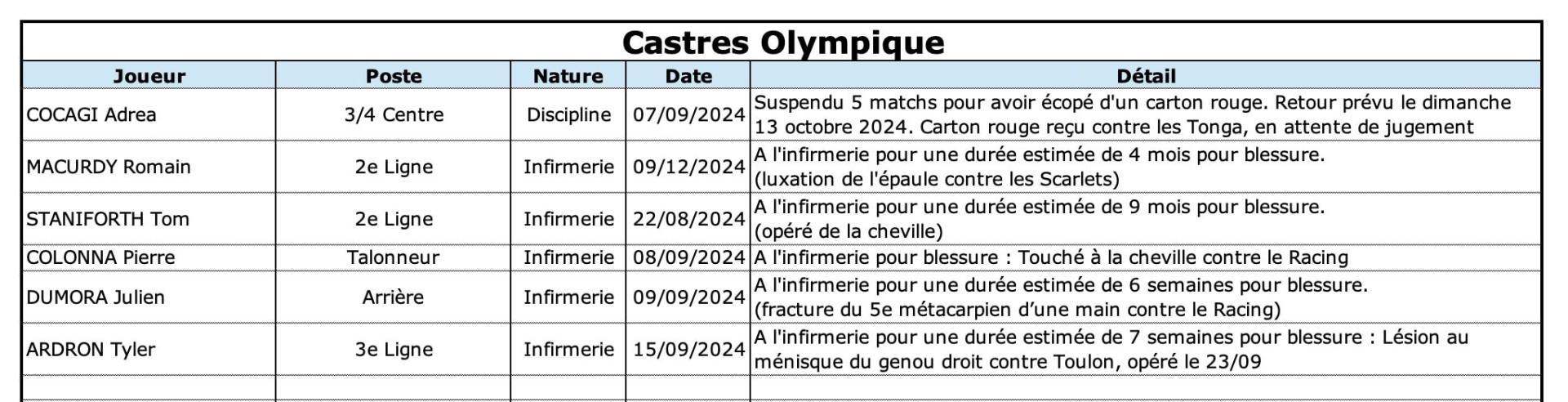 Cost 13 1 co indisponibilite s