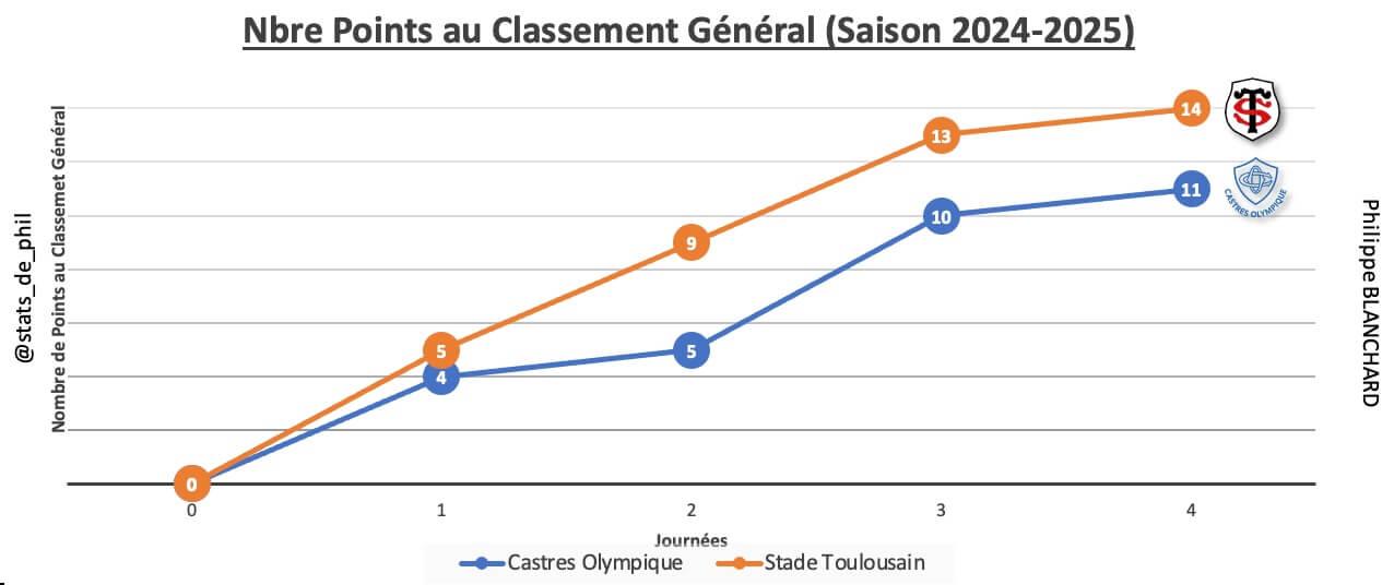 Cost 2 1 parcours