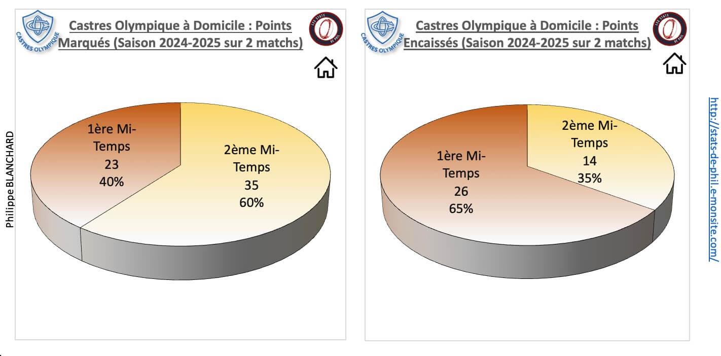 Cost 3 2 co a domicile points marque s et encaisse s 1