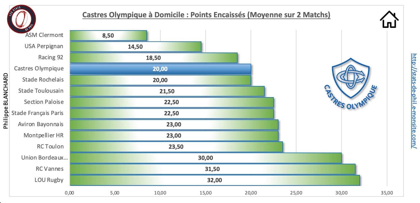 Cost 3 4 co a domicile points encaisse s 1