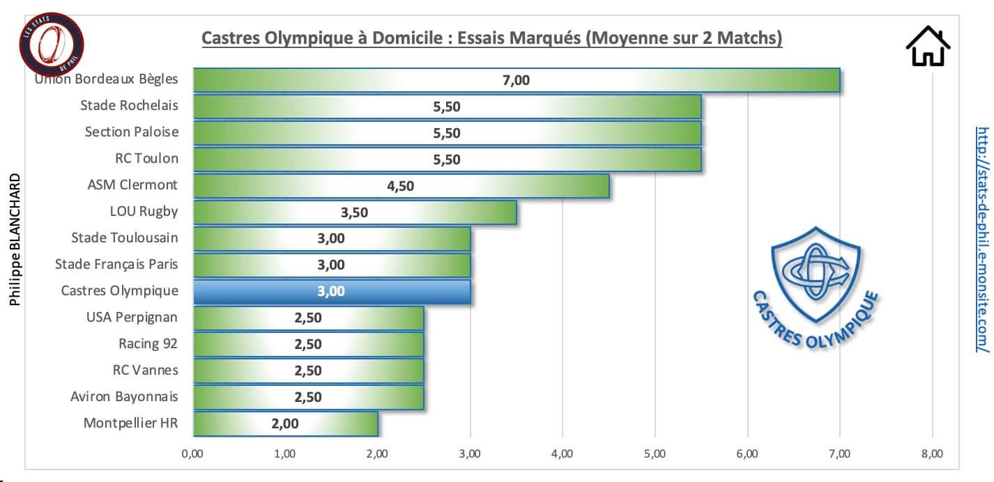 Cost 3 5 co a domicile essais marque s 1