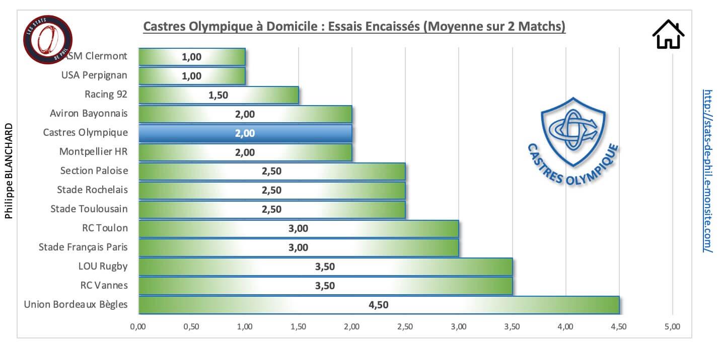 Cost 3 6 co a domicile essais encaisse s 1