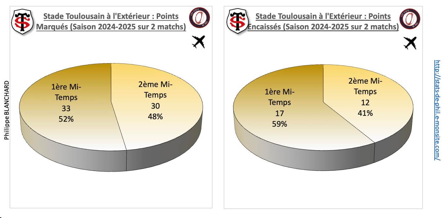 Cost 4 2 st a l exte rieur points marque s et encaisse s 1