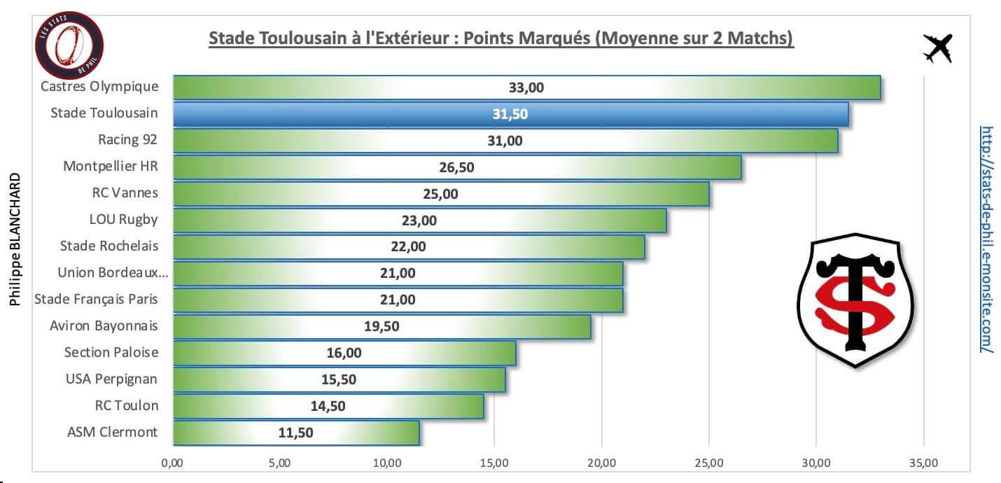 Cost 4 3 st a l exte rieur points marque s 1