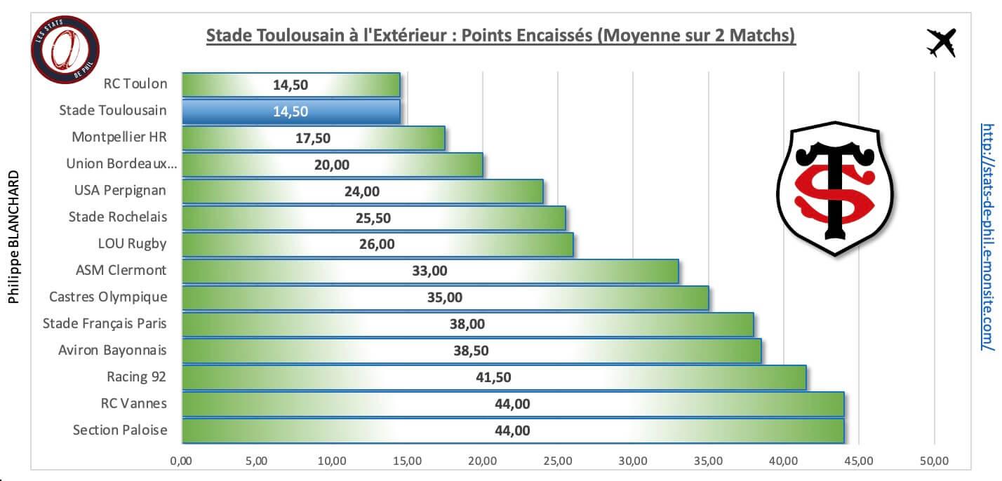 Cost 4 4 st a l exte rieur points encaisse s 1