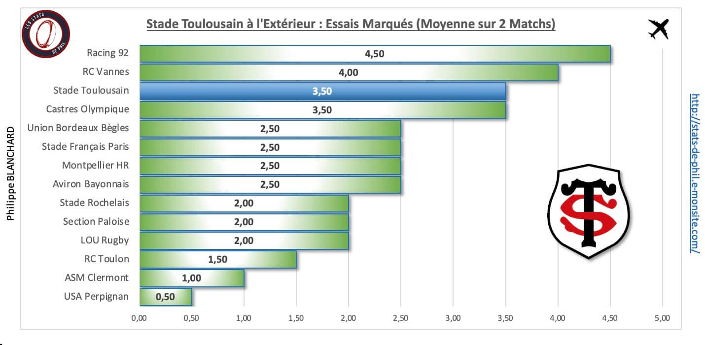 Cost 4 5 st a l exte rieur essais marque s 1