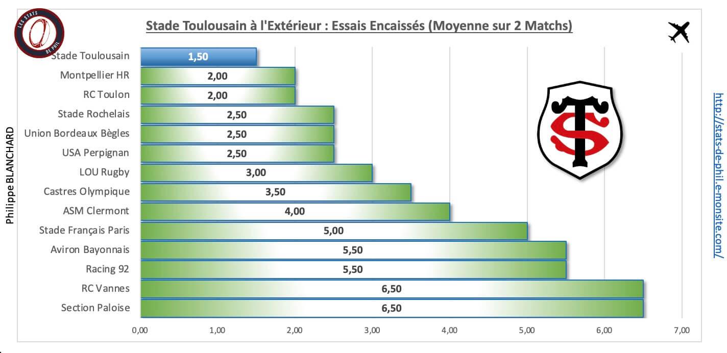 Cost 4 6 st a l exte rieur essais encaisse s 1