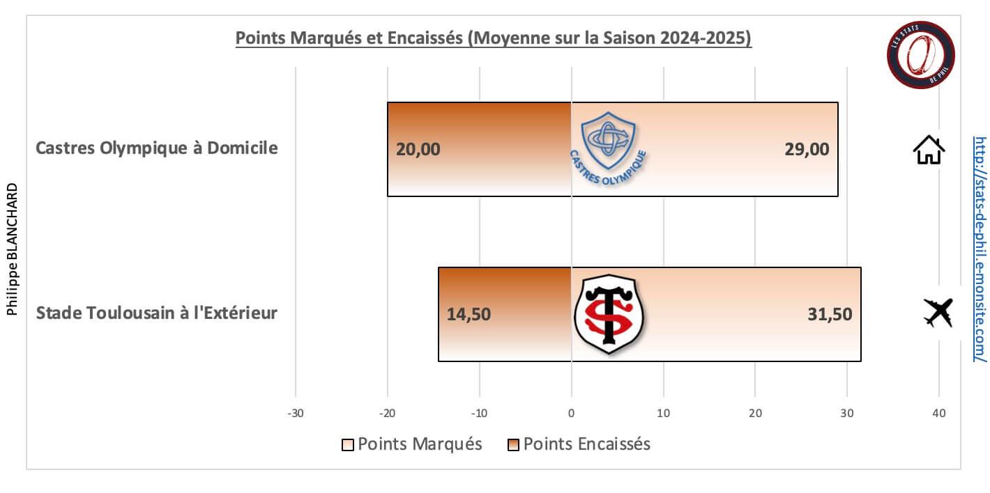 Cost 5 1 moyenne points marque s et encaisse s 1